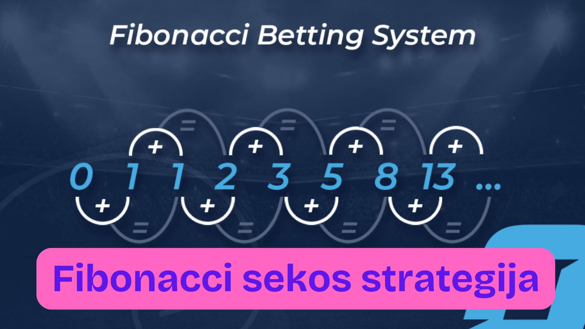 Populiariausios lažybų internetu strategijos 2025 fibonacci
