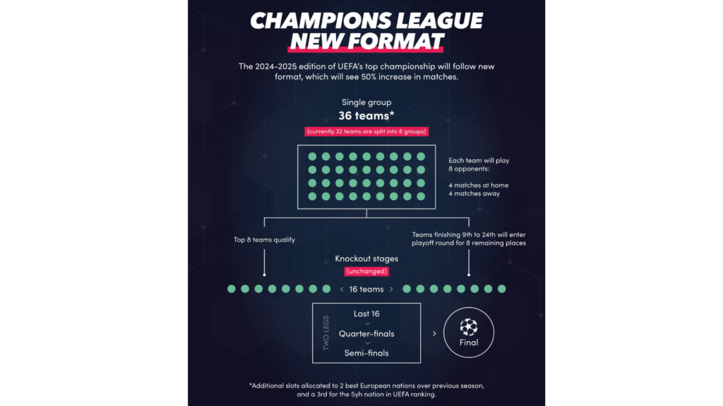 Lažybos internetu 2025/2026 UEFA champions league
