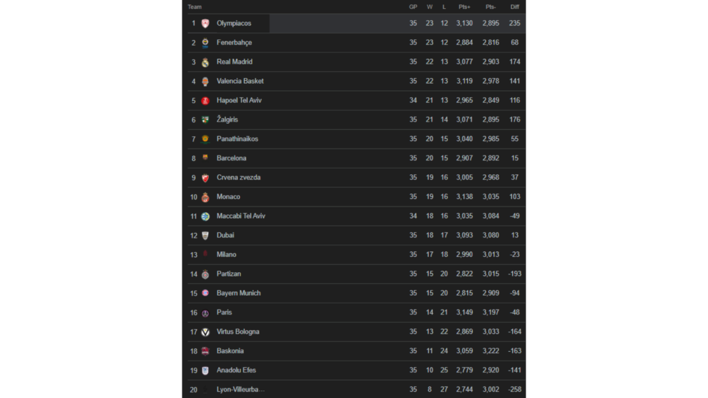 Sporto lažybos online Eurolyga Kauno Žalgiris